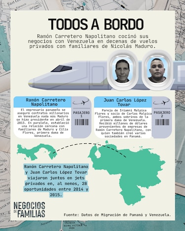 Se llama Carretero, pero sus negocios vuelan con Maduro (y familia)