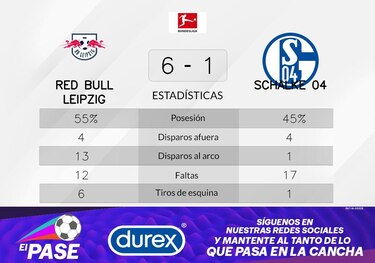 6-1 para RB Leipzig que consigue su primer invicto