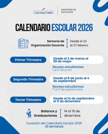 Vacaciones escolares 2025: ¿cuándo es el último día de clases según el Meduca?