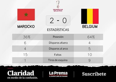 Marruecos a la cabeza ante Bélgica en Grupo F del Mundial