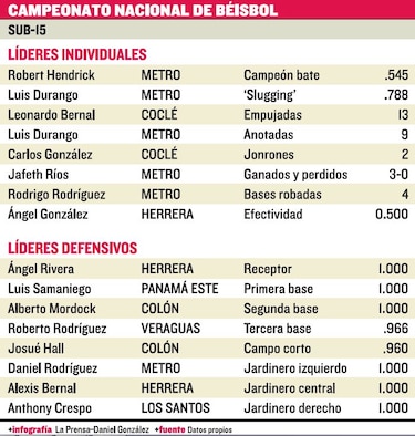 Los reyes invictos