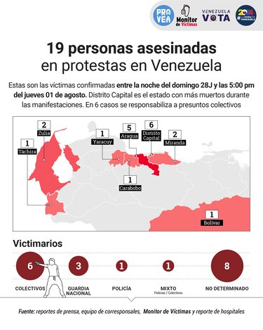 19 personas asesinadas en Venezuela en el contexto de las protestas
