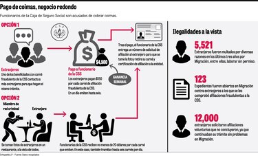 El ABC de las afiliaciones irregulares de la CSS, a través del SIPE