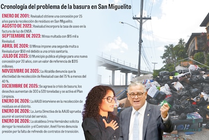 Crisis del aseo en San Miguelito: alcaldesa acusa intromisión de la AAUD y contralor descarta refrendos ‘bajo presión’