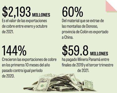 Gobierno cambia base para fijar regalías