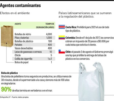 ‘Ciao’ a las bolsas de plástico