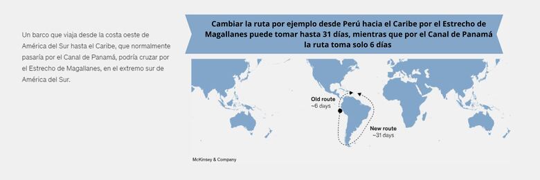 Restricciones en el Canal de Panamá podrían reducir en cerca de 4,000 tránsitos anuales