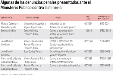Piden sanciones penales y civiles contra el ministro de Ambiente por extracción de oro de la minera
