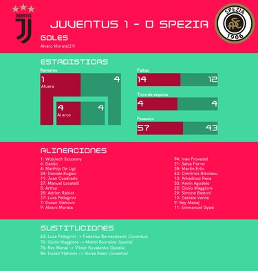 Morata se luce ante Spezia