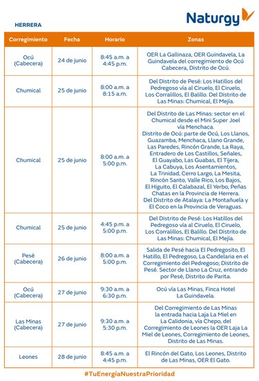 Trabajos de mantenimiento en la red eléctrica del 23 al 29 junio 2025