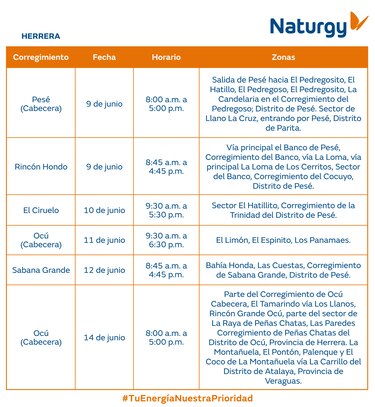 Trabajos de mantenimiento en la red eléctrica del 9 al 15 de junio 2025