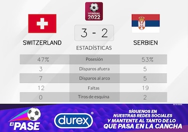 Serbia pierde ante Suiza