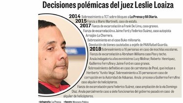 Las fianzas, nulidades y amenazas del juez Loaiza