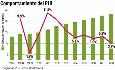 Panamá registró el año pasado el crecimiento más lento desde 2009