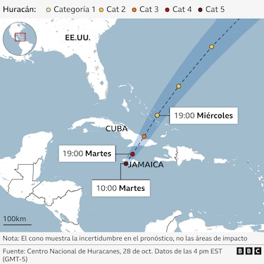 Melissa llega a Cuba como huracán de categoría 3 tras dejar una estela de devastación en Jamaica