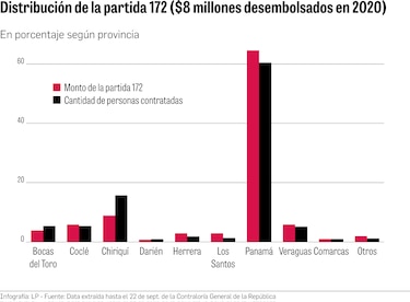 MEF: la planilla 172 es asunto de la Contraloría