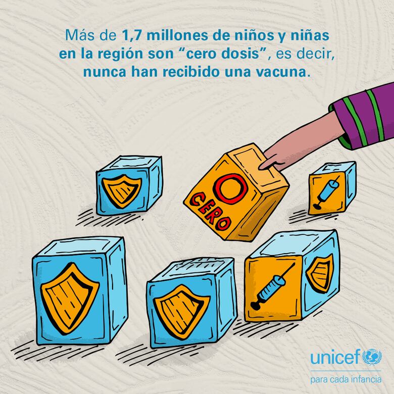 La tasa de vacunación infantil retrocede a los niveles de hace casi 30 años en América Latina