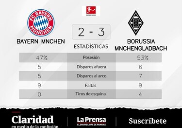 Borussia Mönchengladbach corta la buena racha tras 13 invictos