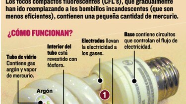 Manejo integral del mercurio