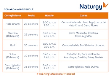 Trabajos de mantenimiento en la red eléctrica del 26 de enero al 1 de febrero de 2026