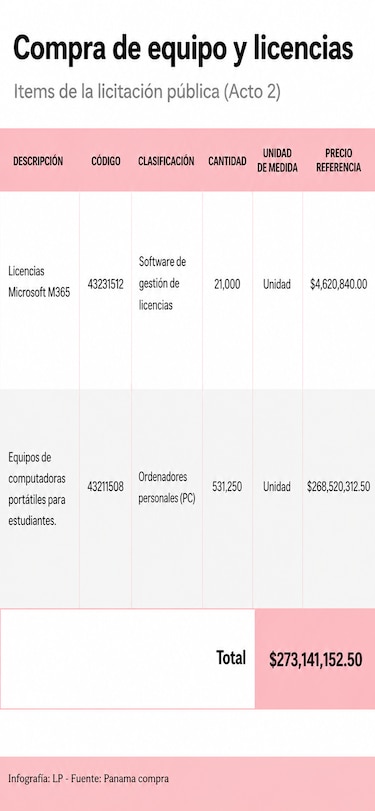 Laptops del Meduca: así nació la polémica que marcó la salida de Lucy Molinar