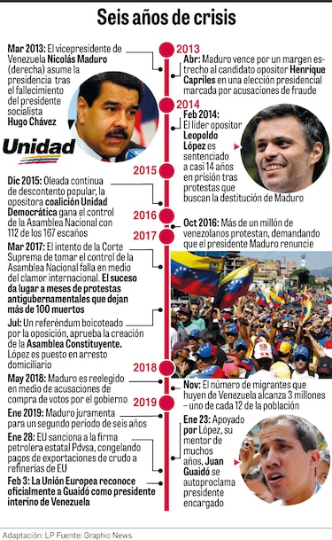 Venezuela espera por ayuda
