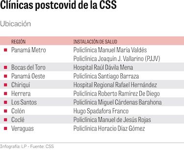 La lucha por la recuperación total después de la Covid-19 en Panamá