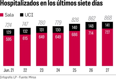 Salud explora opciones para liberar hospitales