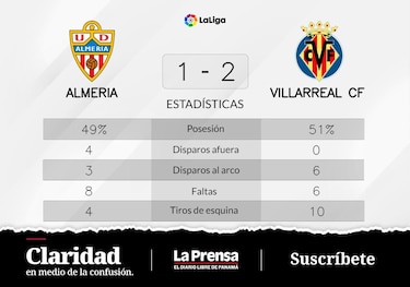 Villarreal, desfavorecido en el intervalo, se recupera gracias a Baena y Jackson