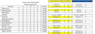 Metro A y Veraguas marcan el camino en el Sub-15