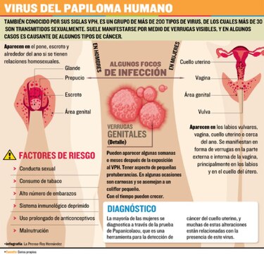 Panamá vacuna bien contra el VPH, pero detecta tarde el cáncer cervicouterino