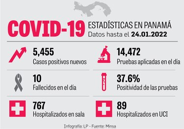 Panamá autoriza uso de pruebas rápidas y reduce el tiempo de aislamiento