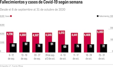 Panamá está en una meseta de alta transmisión del nuevo coronavirus