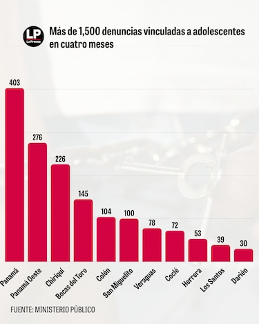 Los niños de la guerra: en 20 días Colón enterró a seis adolescentes