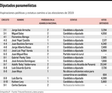 $159 costó cada voto del FAD, el más elevado en primarias