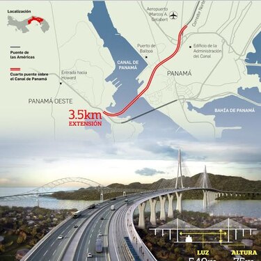 Obra  pasará  cerca de  aeropuerto