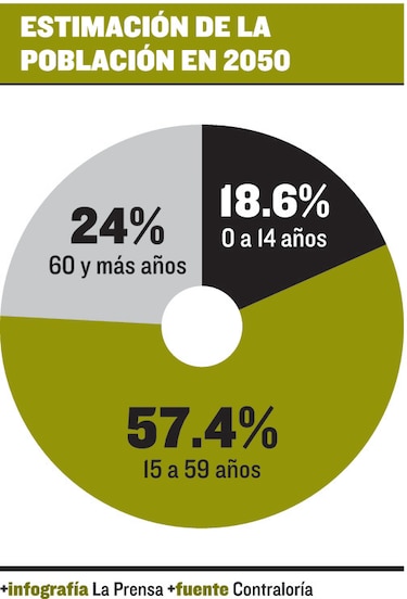 Se dispara población de adultos mayores