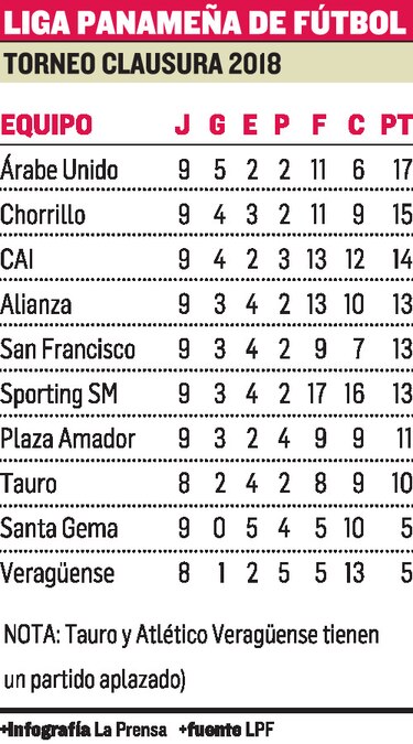 Lo que nos dejó la primera vuelta