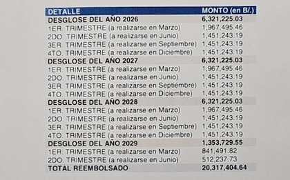 Deuda de $20.3 millones en planillas compromete finanzas de la Alcaldía de Panamá hasta 2029