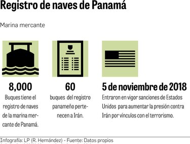 Estados Unidos  pide a Panamá expulsar naves de Irán