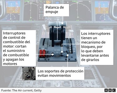 Las duras críticas al informe preliminar sobre el accidente del avión de Air India en el que murieron 260 personas