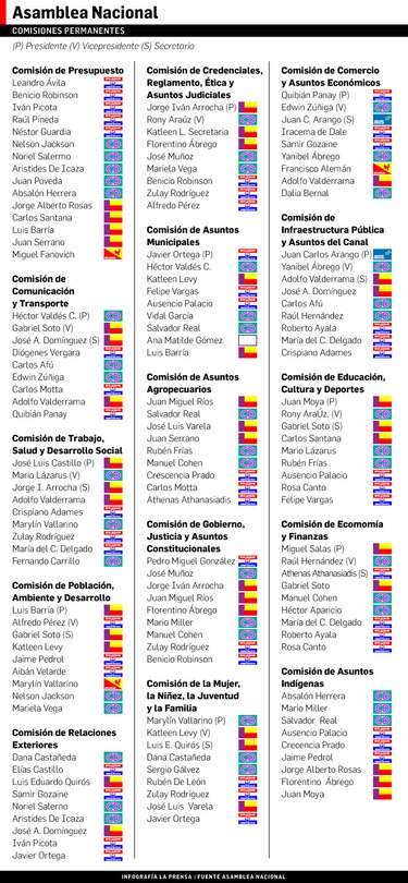 Instalan comisión de Credenciales en la Asamblea Nacional