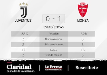 Monza vence 1-0 ante Juventus y consigue la primera victoria de la temporada