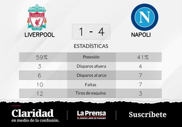 Napoli a la cabeza ante Liverpool en la Grupo A de Champions League