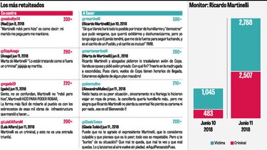 Extradición de Ricardo Martinelli calienta las redes sociales