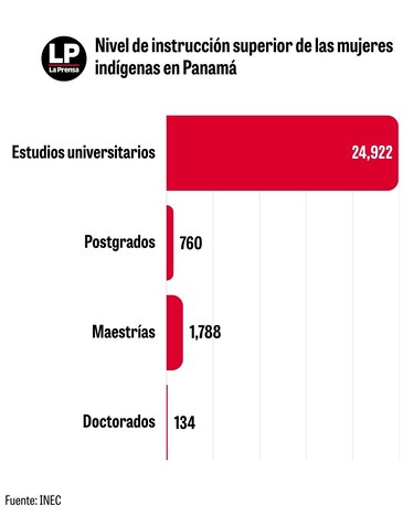 Más allá de las cifras: las historias de las mujeres indígenas de Panamá
