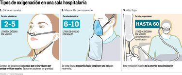 El 89% que me llevó a ser ingresada en el Hospital Modular
