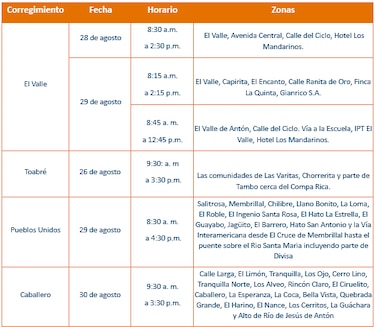 Trabajos de mantenimiento en la red eléctrica del 26 de agosto al 1 de septiembre de 2024