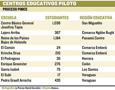 Plan para mejorar la calidad de la educación