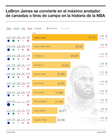 Adebayo y sus 83 puntos: una noche para la historia en la NBA